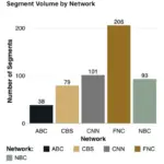 A Fractured Mirror: How Television News Shapes America’s Divided View of Higher Education