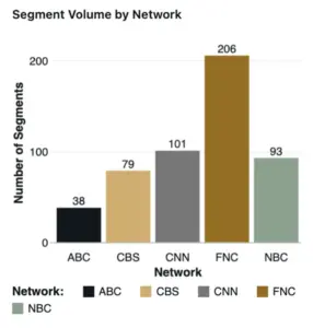 A Fractured Mirror: How Television News Shapes America’s Divided View of Higher Education