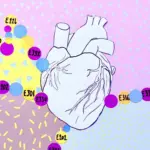 Common Food Preservatives Linked to Increased Risk of Hypertension and Cardiovascular Disease
