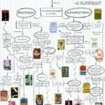 Books and Literature