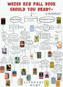 Which Big Fall Book Should You Read?