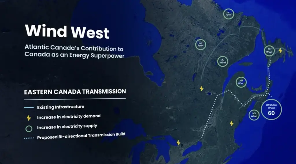 Canada Advances Massive "Wind West" Offshore Initiative to Power Nova Scotia and Export Clean Energy to the US