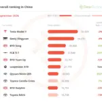China EV Market Reaches Historic 67% Share in September as ICE Sales Suffer Steep Collapse