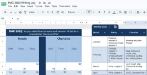 How a Shared Writing Log Helped Graduate Students Overcome Isolation and Finish Their Dissertations