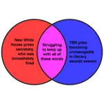 This Week’s Literary News in Venn Diagrams: Awards, Tributes, and Unstoppable Forces